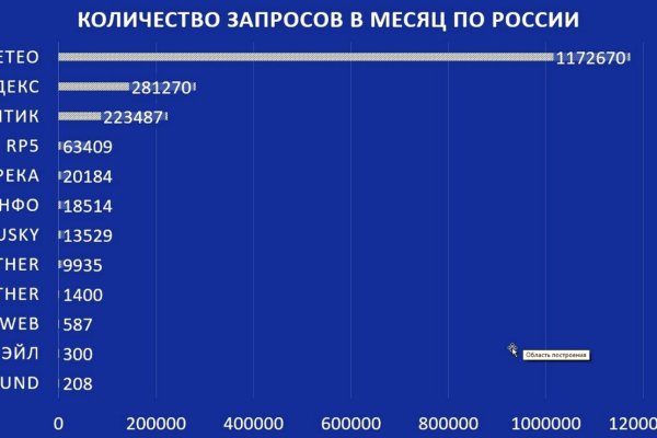 Магазин наркоты